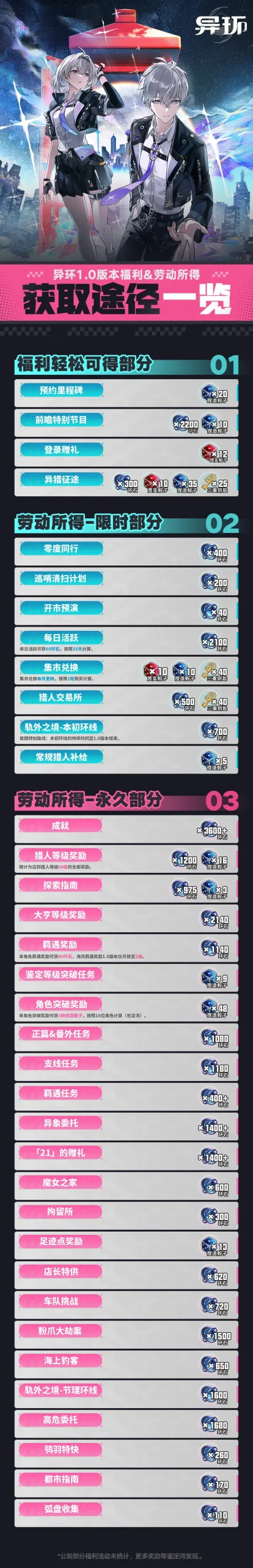 《异环》公测福利活动&获取途径一览-异环丨最喜欢了 - 首个异环玩家社区